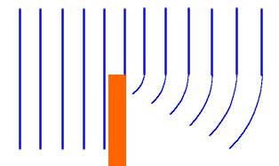 Wave Diffraction Animation