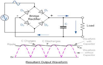 Bridge Rectifier Functionality - It's Advantages and Applications