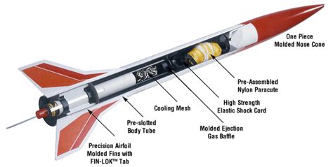 ScienceBoyBD: High Tech Rocket Design