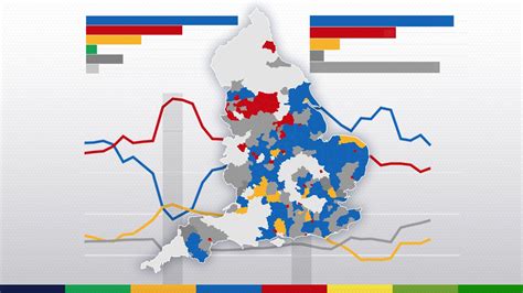 Local Council Elections Scotland 2023