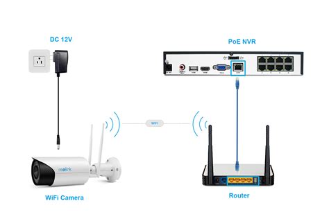 How to Connect Reolink POE & Wifi Cameras with Reolink PoE NVRs ...