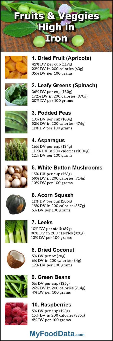 iron rich fruits and vegetables - Impressed Link