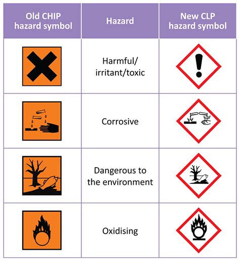 New Chemical Hazard Symbols - ClipArt Best