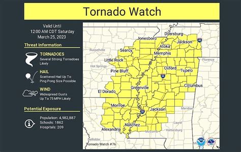 UPDATE: Tornado threat extends to east Arkansas as storms move across ...