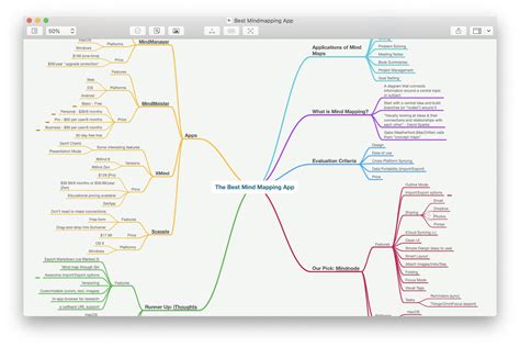 Best Free Mind Map Software For Windows 10 - Printable Form, Templates ...