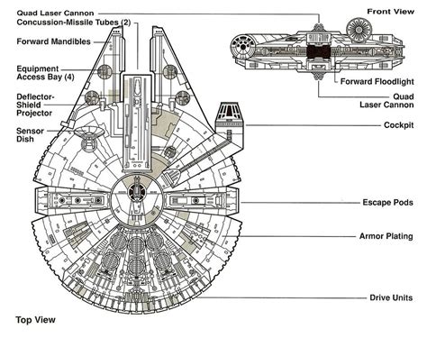 Millenium falcon, Millennium falcon, Millennium falcon blueprint