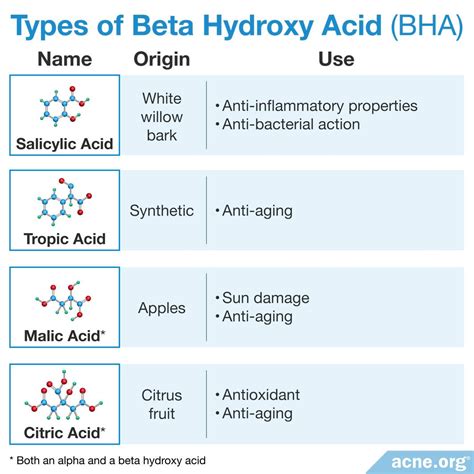 How Beta Hydroxy Acids (BHAs) Help with Acne - Acne.org