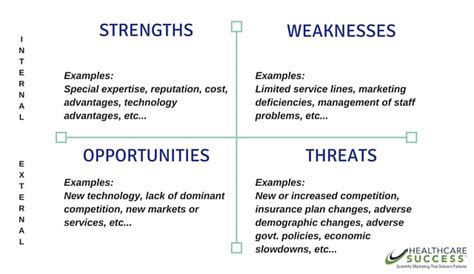 4 Steps to Digital Transformation in Healthcare | Formstack Blog