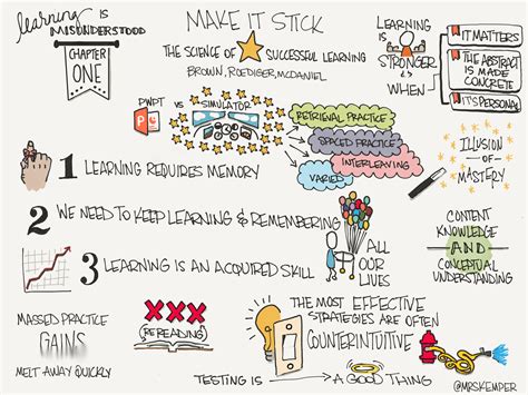 Make it Stick: The Science of Successful Learning – Retrieval Practice