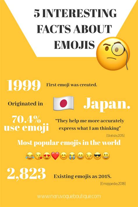 5 interesting Facts about Emojis | Fun facts, Facts, Emoji express