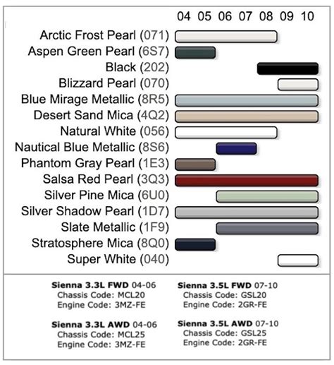 Toyota Sienna Paint Code Guide | Toyota Parts Center Blog