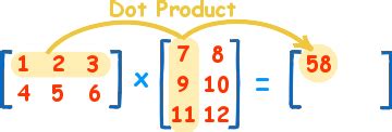 Comment multiplier des matrices | Wzrost