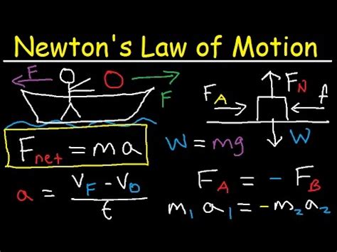 Newton's first law: formulas, experiments and exercises - science - 2024