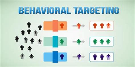 Behavioral Targeting - Assignment Point