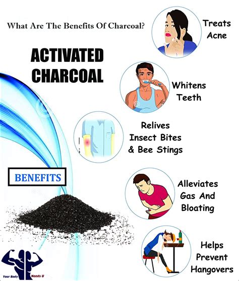 Activated Charcoal Uses, What Are The Benefits Of Charcoal?