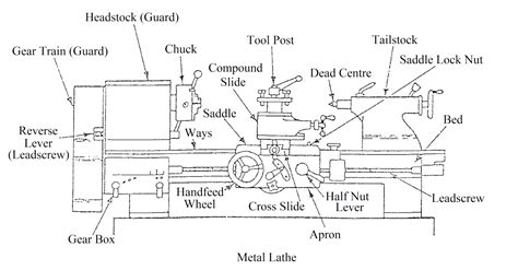 [DIAGRAM] Line Diagram Of Lathe Machine - MYDIAGRAM.ONLINE