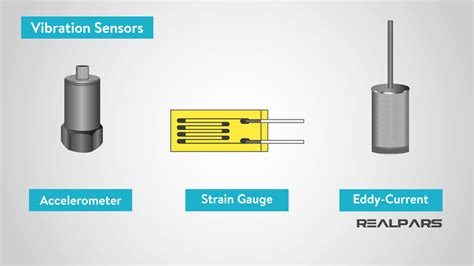 What is a Vibration Sensor? | Types of Vibration Sensors - RealPars