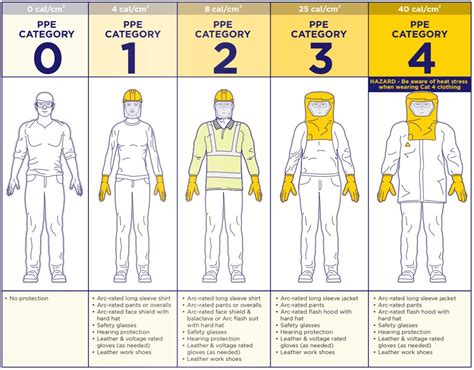 Technical Engineering Portal on LinkedIn: # Arc Flash Mitigation ...