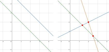 Inconsistent System of Equations | Overview & Examples - Lesson | Study.com