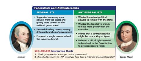 ⚡ Federalist vs anti federalist essay. Federalist Vs Anti. 2022-10-03