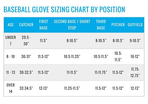 Baseball Glove Sizes Chart