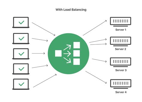 What are Load Balancers and Why are they Required in Distributed Systems?