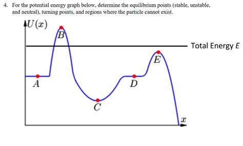 Unstable Equilibrium Physics