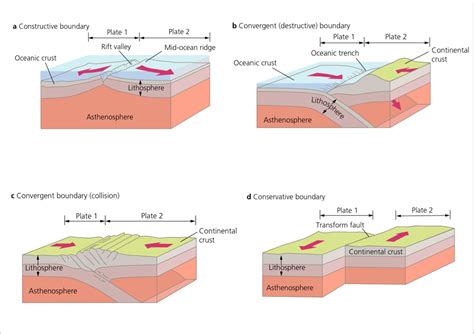 [DIAGRAM] Types Plate Boundary Diagram - MYDIAGRAM.ONLINE