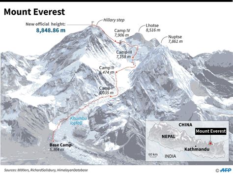 Growth spurt? Mount Everest's height revised to 8,849 meters, China and ...