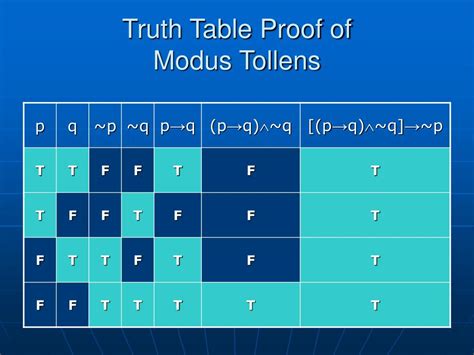 P q r s truth table