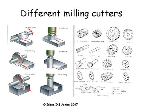 The Milling Machine Types Parts Cutters Arbors Health