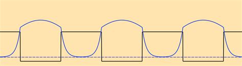 Computing the Band Gap in Superlattices with the Schrödinger Equation ...