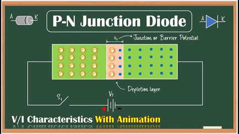 Prednost Pomol mosta Stvaran pn junction diode animation ...