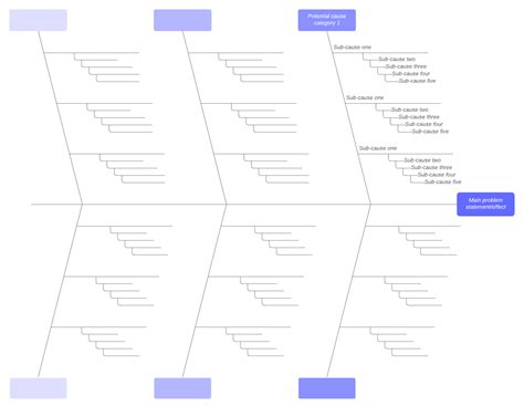 Free Fishbone Diagram Template