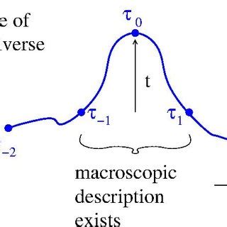 The surjection concept. | Download Scientific Diagram