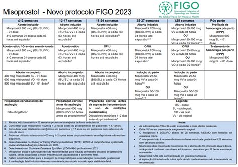 Atualizações FIGO 2023: protocolo do uso de misoprostol - Blog Grupo MedCof