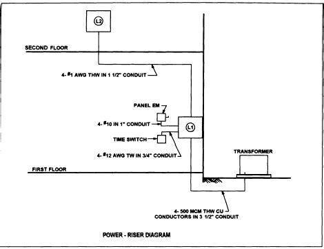 Electrical division