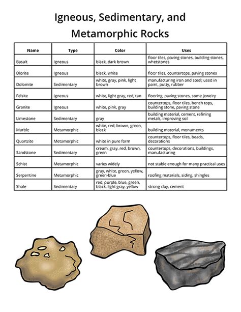 Geology Fact Cards - Learn About Rocks, Gemstones & Minerals