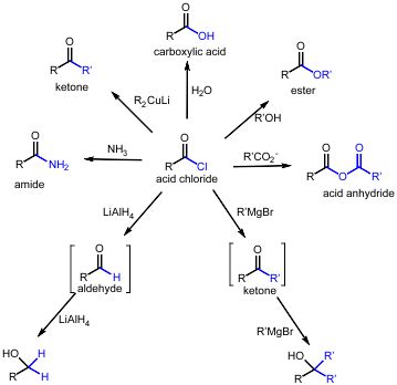 21.4: Chemistry of Acid Halides - Chemistry LibreTexts