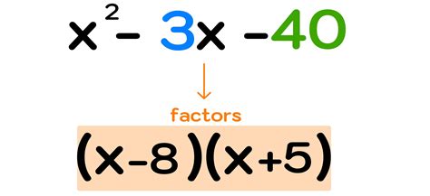 How To Teach Factoring Expressions