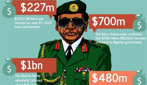 FW: There is no more stolen Abacha money in Switzerland