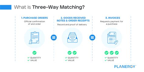 3-Way Matching Process In Accounts Payable | Planergy Software