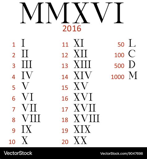 Set of roman numerals Royalty Free Vector Image