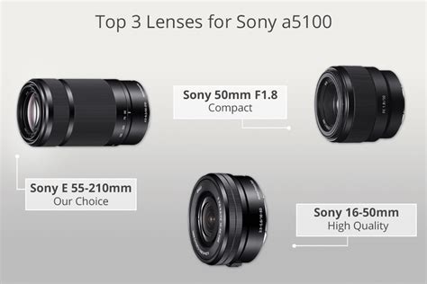 6 Best Lenses for Sony A5100 in 2024