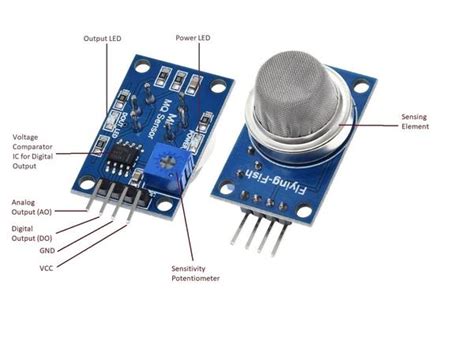 Sensor de gas MQ2 - Moviltronics