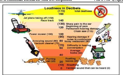 Divine Tips About How To Avoid Noise Pollution - Strangertourist2