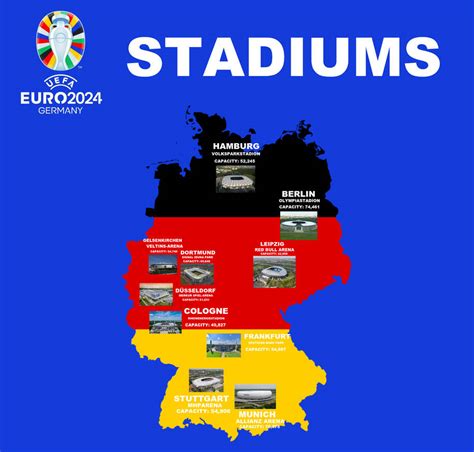 UEFA Euro 2024 Germany Host City Stadiums by PaintRubber38 on DeviantArt