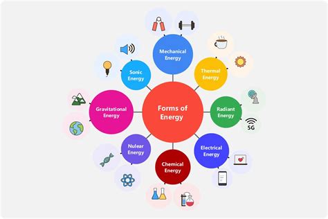 Bubble Map Template & Examples | EdrawMind