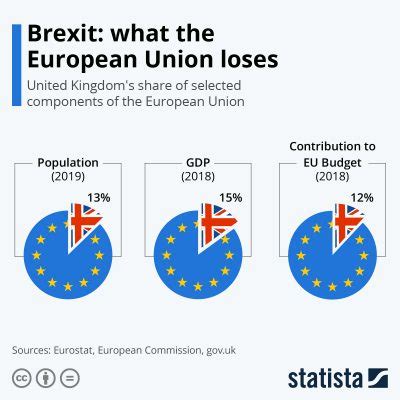 Brexit: The EU Map Officially Changes - The Sounding Line