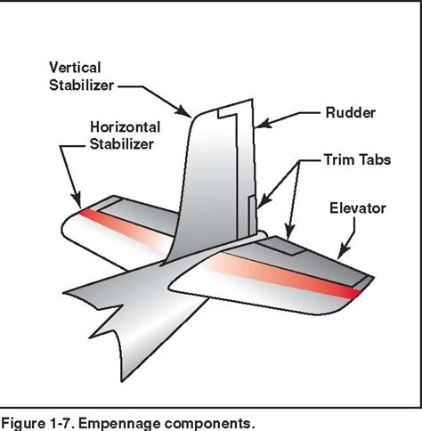 Vintage Wings of Canada: Restoration Update #5